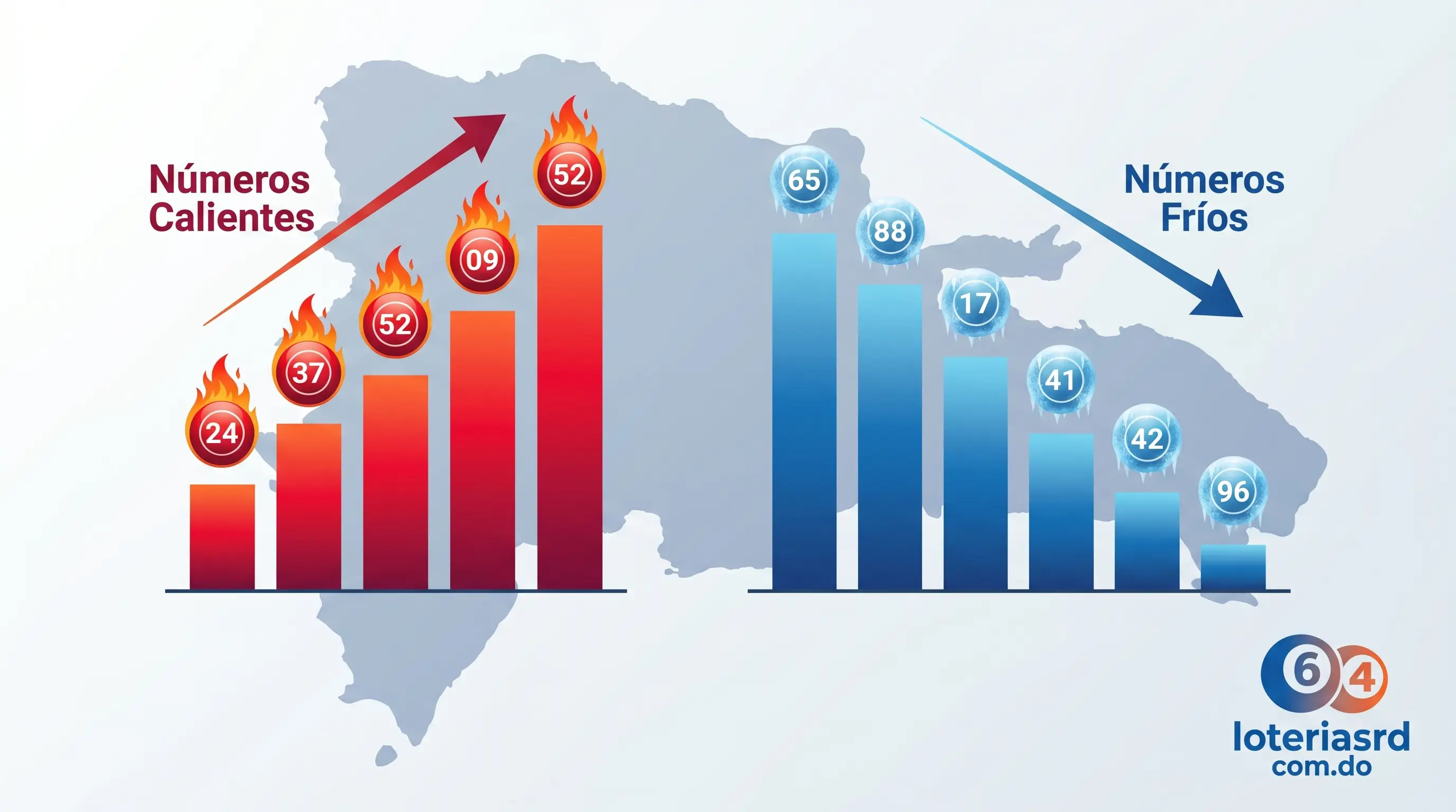 Como Leer Numeros Frios y Calientes: Estadisticas de Loteria en RD